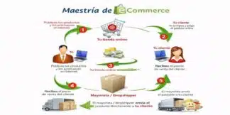 Maestria de Ecommerce