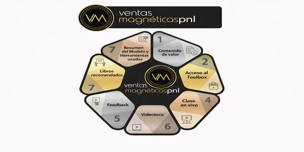 Ventas Magneticas PNL