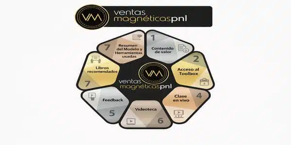 Ventas Magneticas PNL