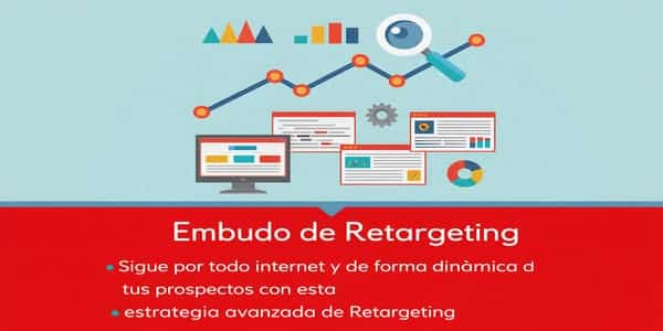 Embudo de Retargeting