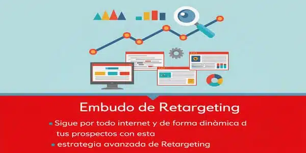 Embudo de Retargeting